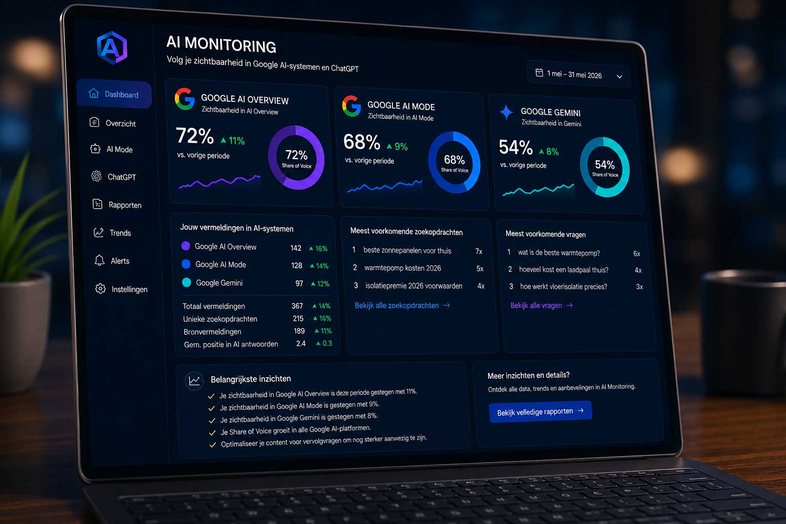 AI Monitoring voor Google Gemini, Google AI Mode & Overview