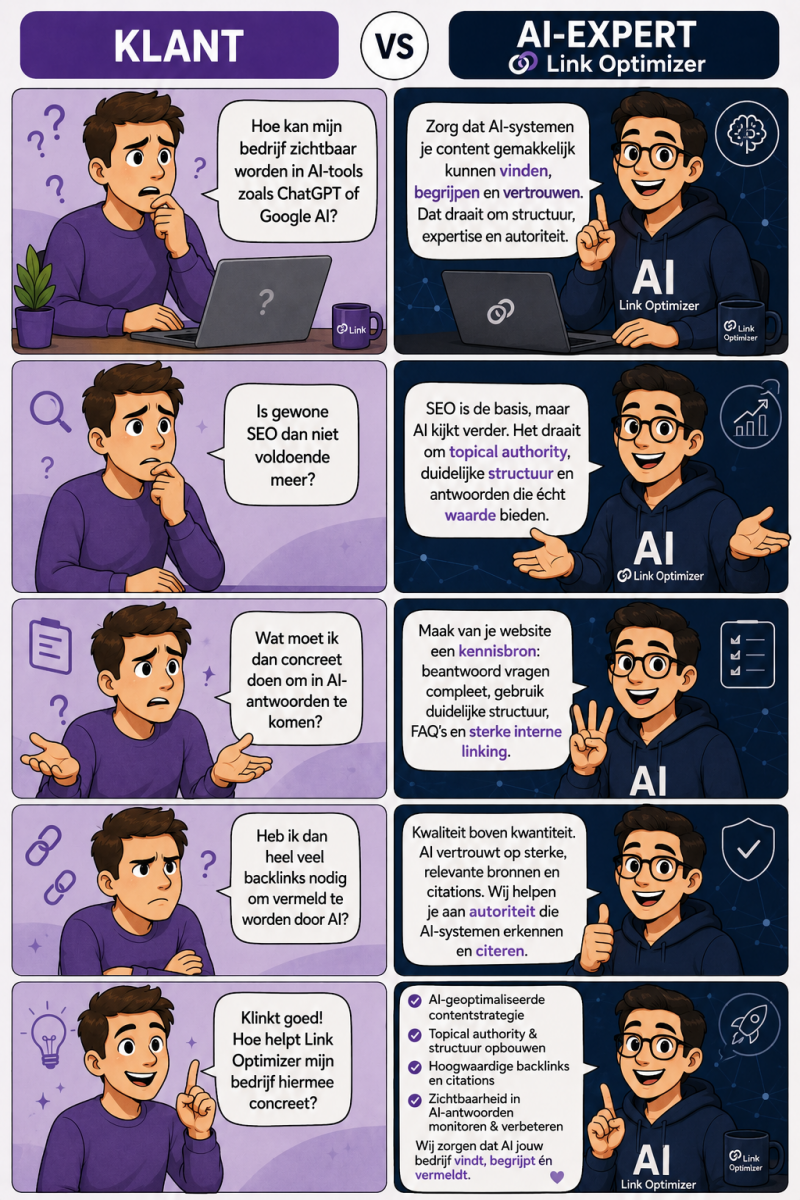 5 vragen over hoe je zichtbaar wordt in AI 5 vragen over hoe je zichtbaar wordt in AI