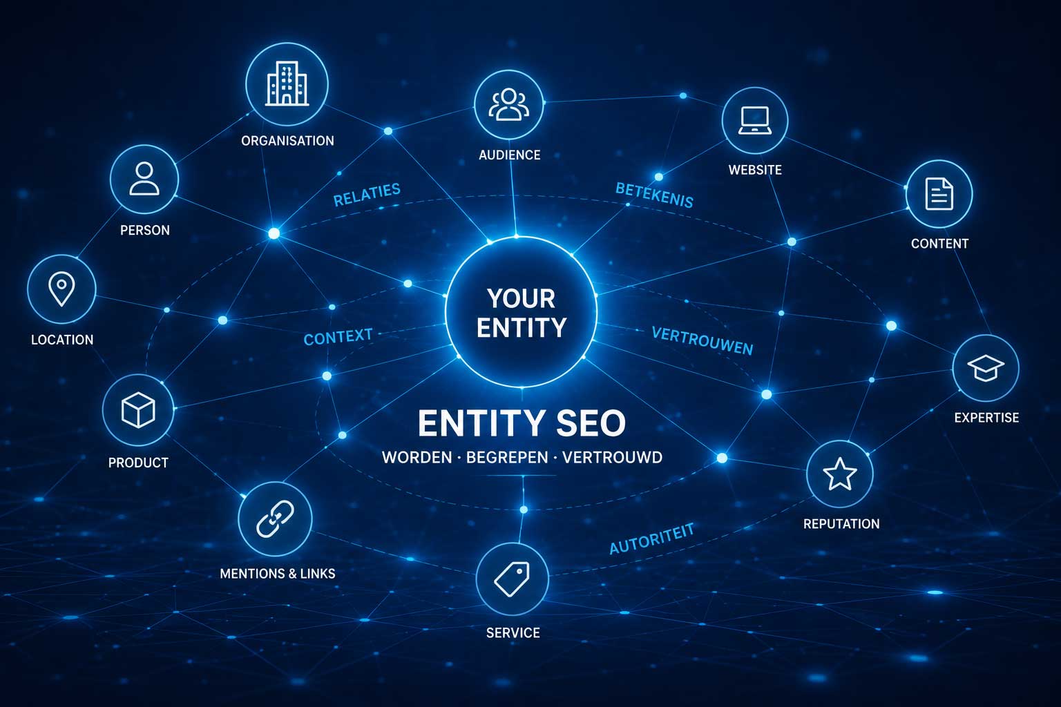 Entity SEO - Entiteiten als vervanger van zoekwoorden